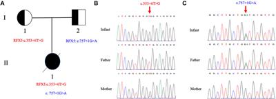 Case Report: Novel splicing mutations in RFX5 causing MHC class II deficiency